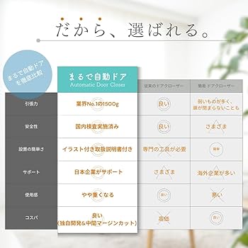 オートドア調理器具 Amazon.co.jp: まるで自動ドア ドアクローザー 【閉め忘れが
